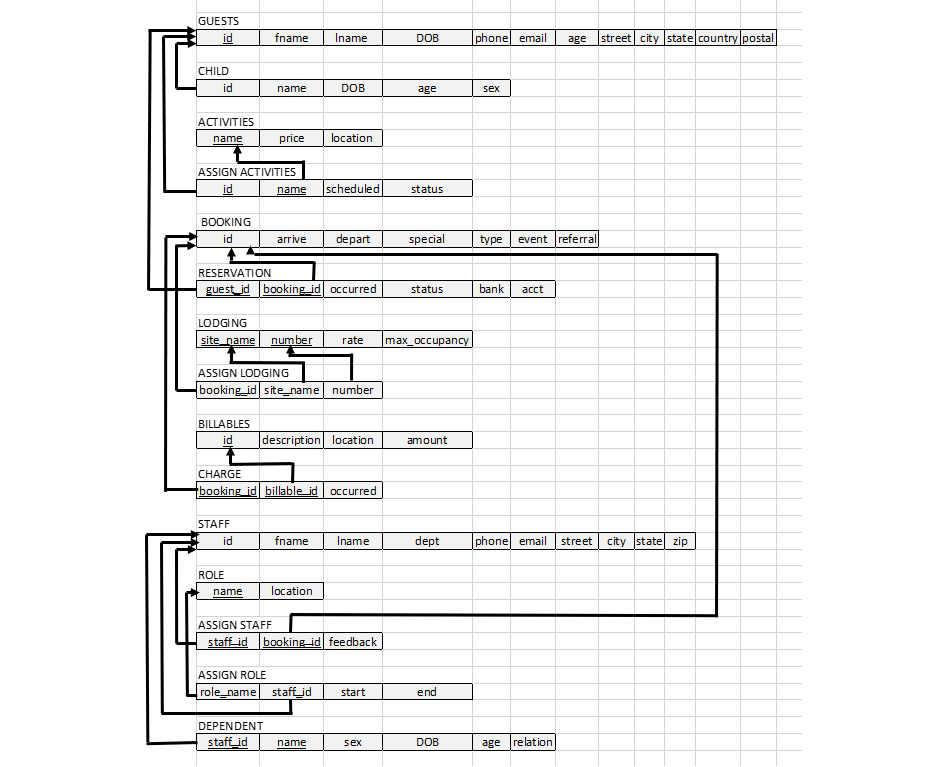 An image of the database relationships