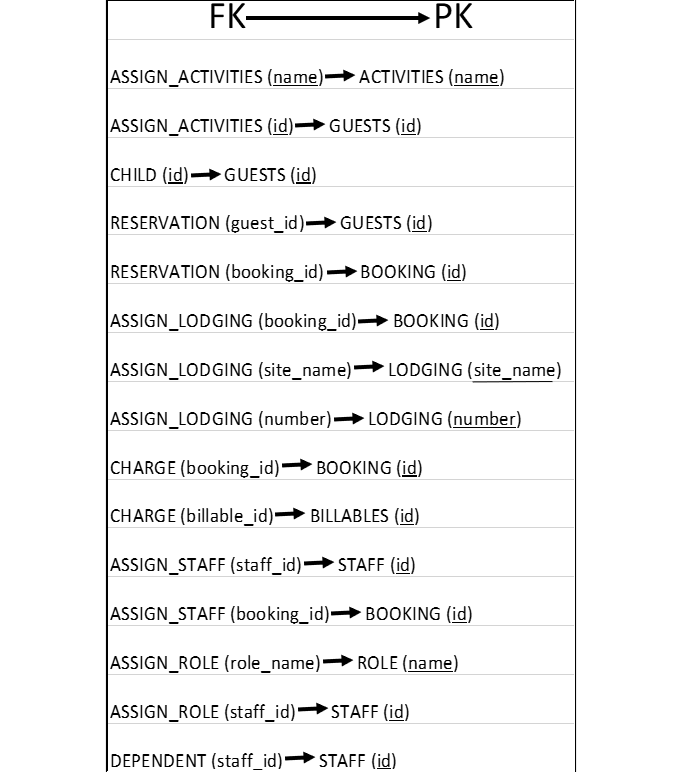 An image of the database organizational structure