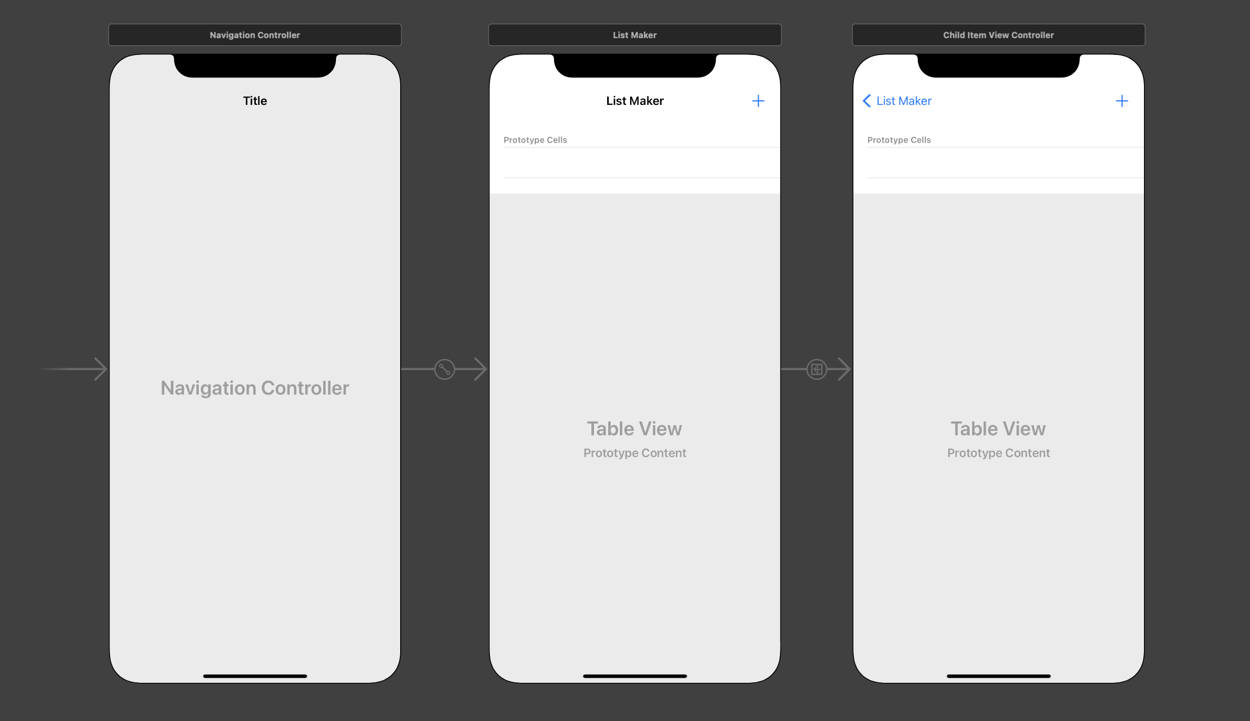 Storyboard layour for List Maker iOS