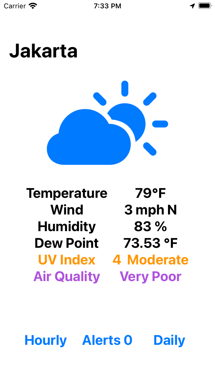 List of HourlyView views composing an hourly forecast view