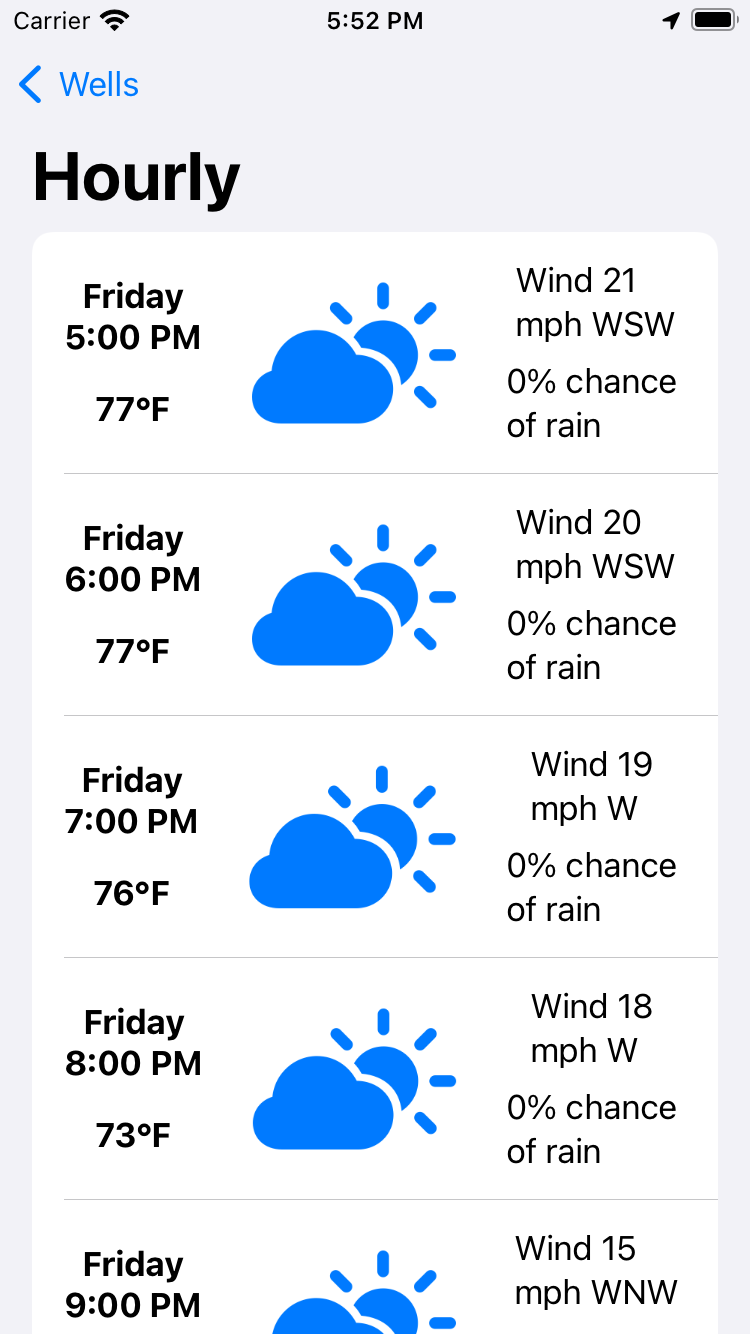 List of HourlyView views composing an hourly forecast view